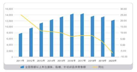從900億到300億 “國潮直男”海瀾之家的市值之殤