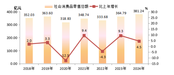延邊朝鮮族自治州人民政府 推動紡織品及針織品零售業繁榮發展的戰略舉措